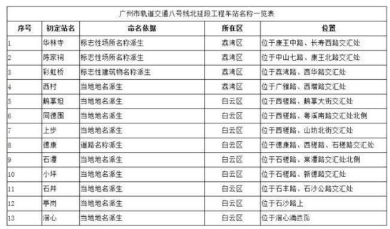 新年首个工作日，上海各区都在忙什么？