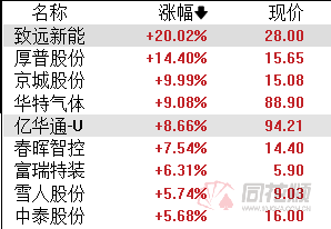 AI热度不减，机构密集调研半导体行业！沪电股份等6只个股，评级获上调