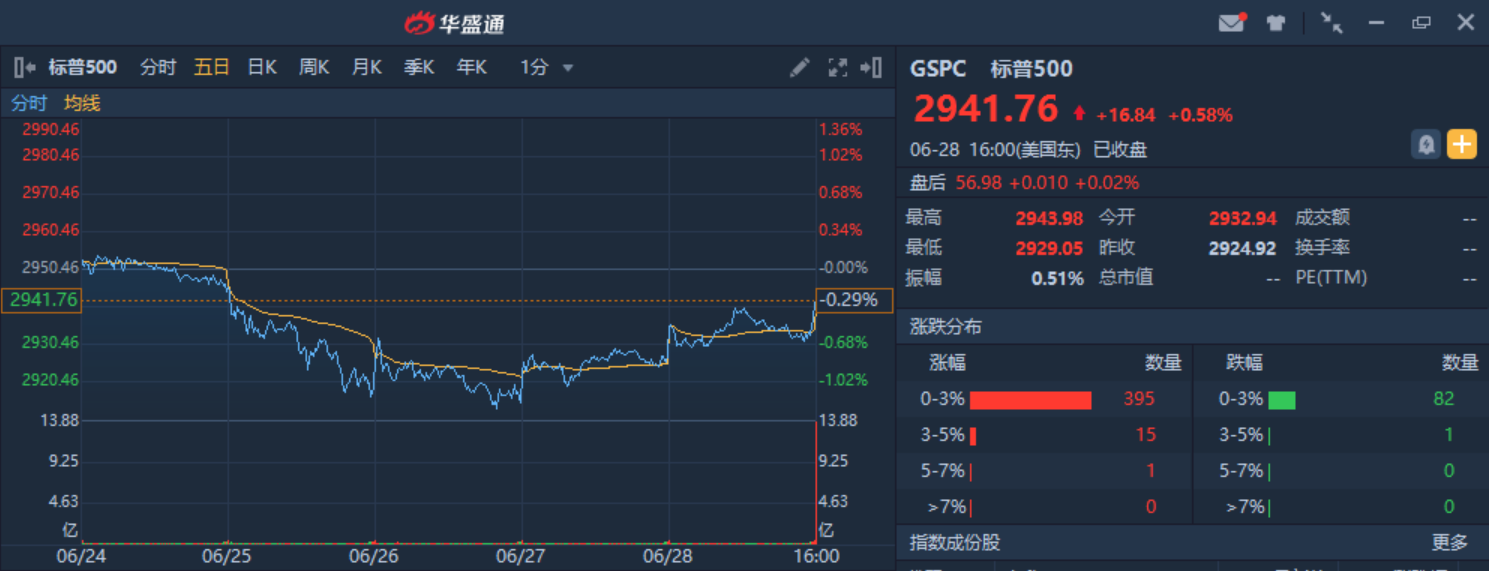 汇丰上调港股评级，预计恒生国企指数今年上涨21%