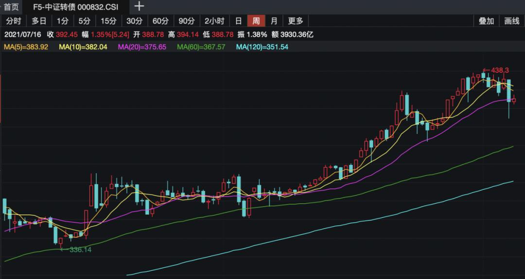 海通国际：预计港股春节前将止跌企稳 重点布局科技股作上半年主线