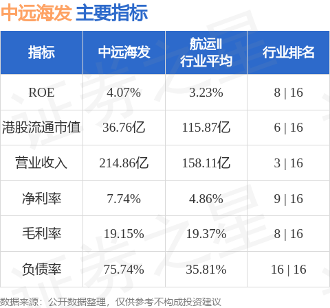 中远海发截至1月底累计回购4350万股A股股份