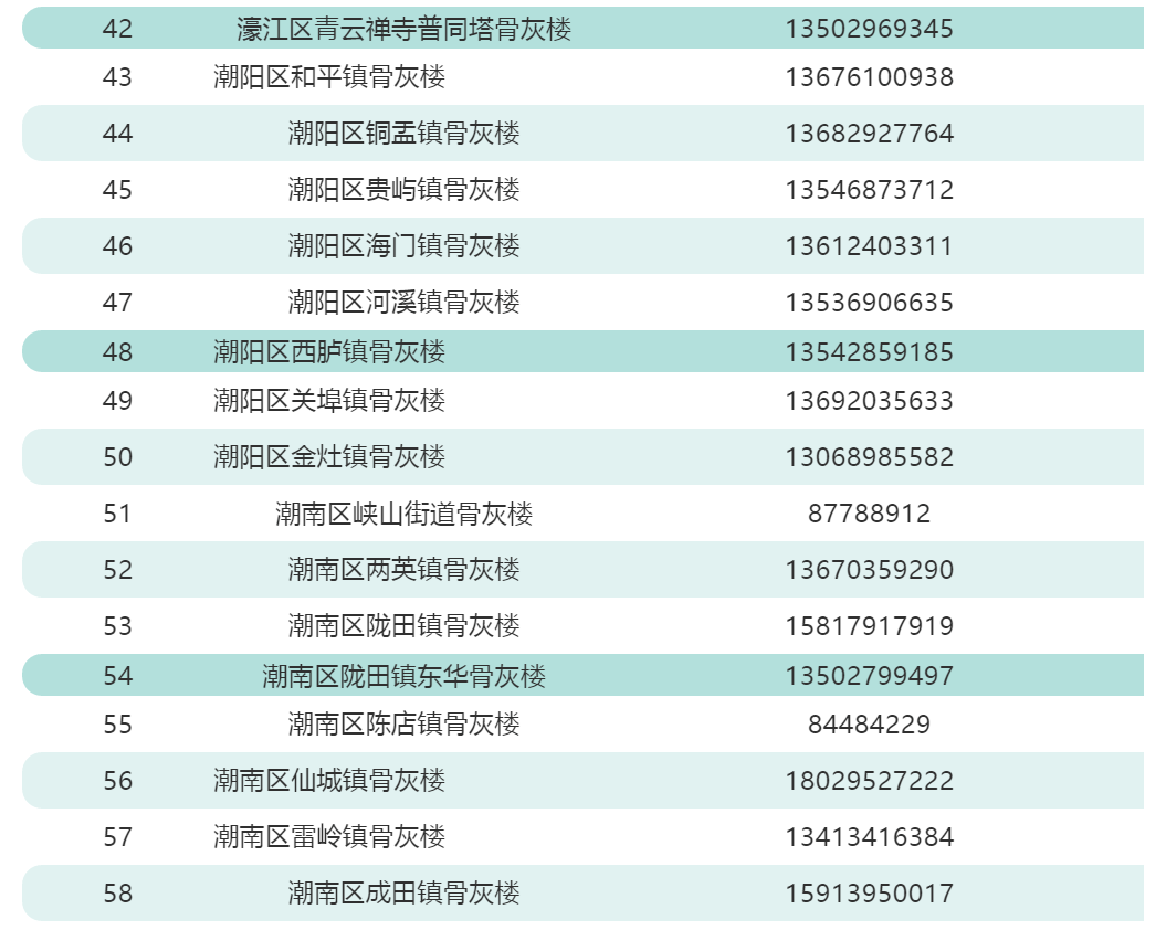 鲍立群已任中国铁路广州局集团有限公司总经理