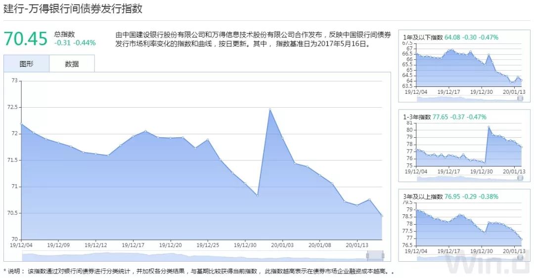 美国30年期国债中标收益率高于发行前交易水平